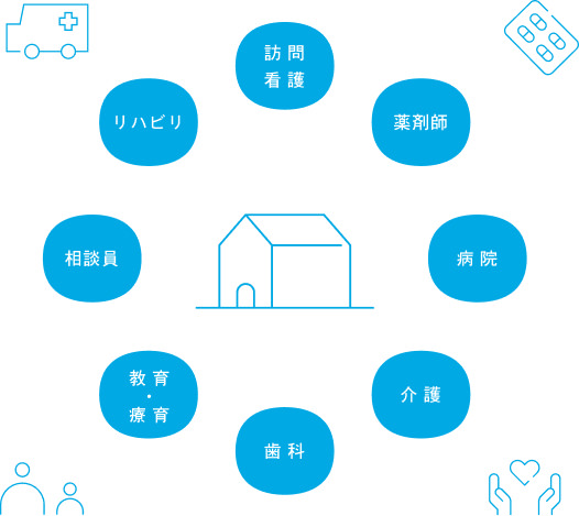 にじのわクリニック福岡の訪問診療